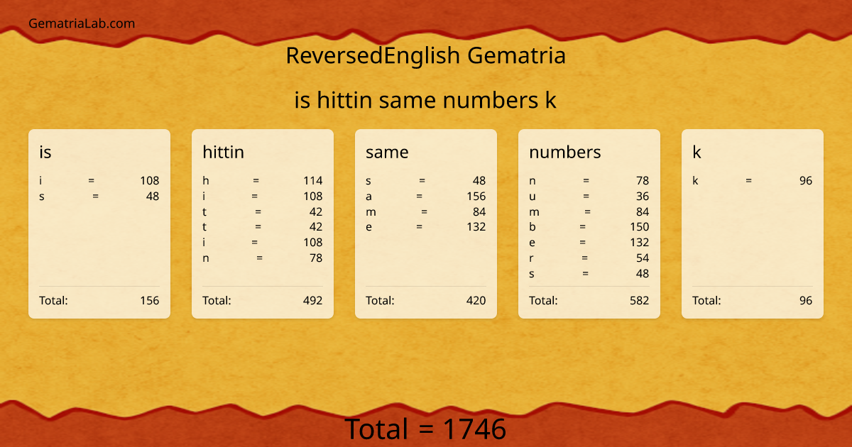 is hittin same numbers k in reversedEnglish Gematria